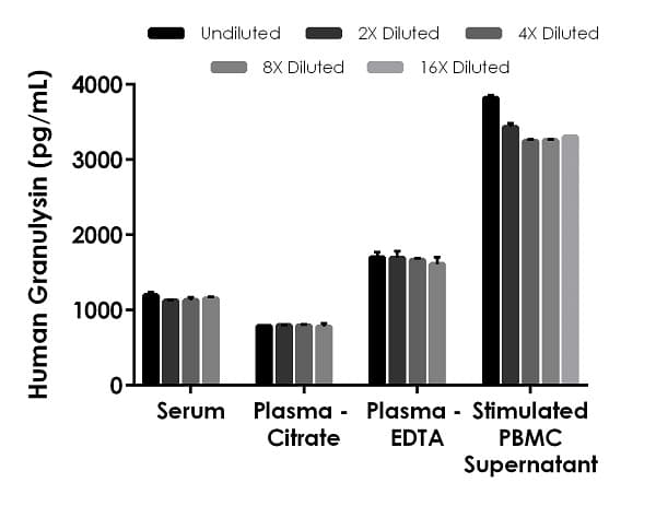 Human Granulysin ELISA Kit(AB256402)
