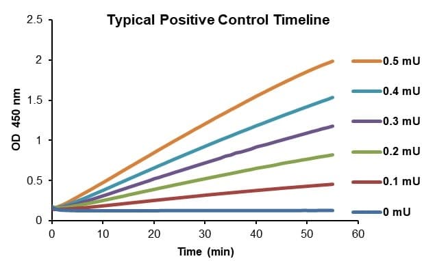 ALDH Activity Assay Kit (Colorimetric)(AB155893)