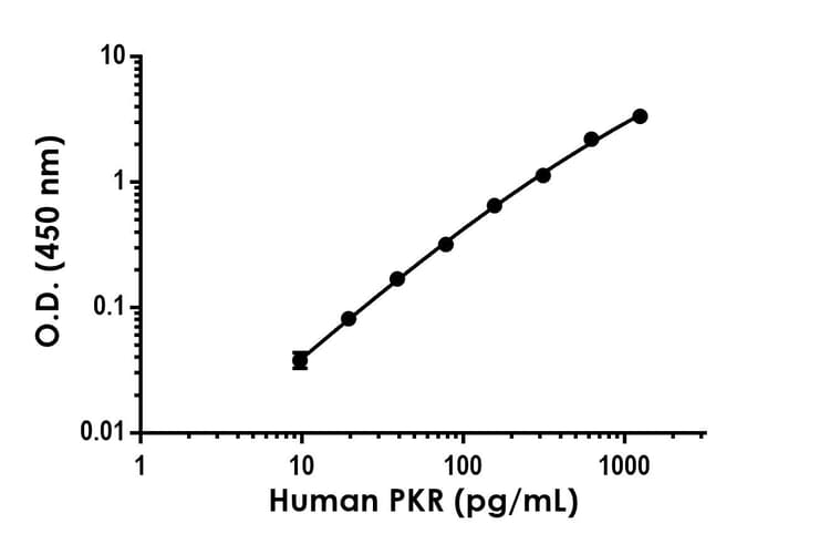 Anti-PKR antibody [EPR24677-25] - BSA and Azide free (Detector)(AB305352)