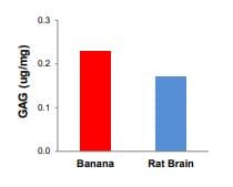 Total Glycosaminoglycans Assay Kit (Colorimetric)(AB289842)