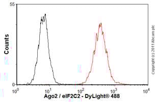 Anti-Argonaute-2 antibody [2E12-1C9] - BSA and Azide free(ab57113)