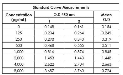 Human Fibronectin ELISA Kit(AB219046)