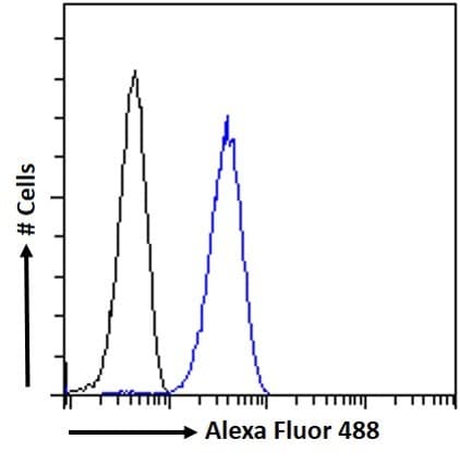 H2r Antibody Ab39964  Flow Cytometry Img424138