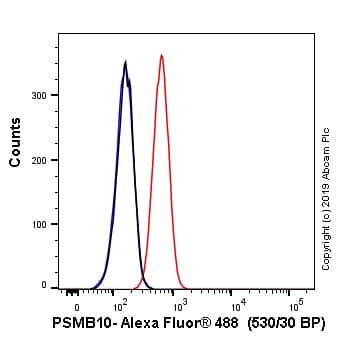 Alexa Fluor® 488 Anti-PSMB10/MECL1 antibody [EPR14902](ab246782)