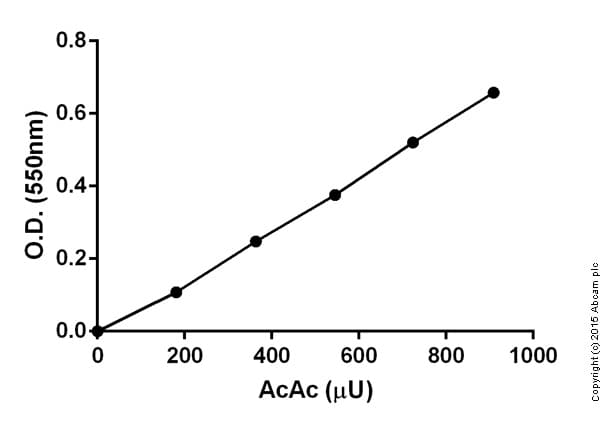 Acetoacetate Assay Kit (Colorimetric)(AB180875)