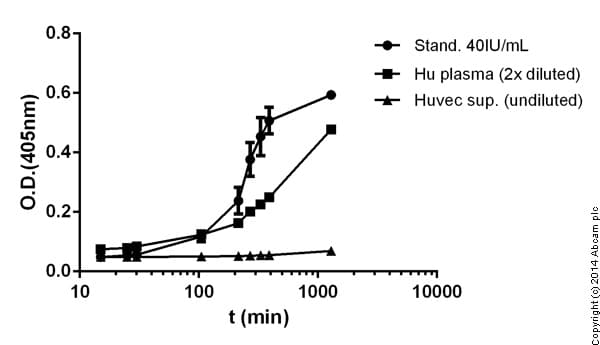 Tissue type Plasminogen Activator Activity Assay Kit (Colorimetric, Human)(AB108905)