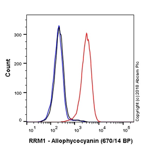 Apc Rrm1 Antibody Epr8483 Ab225188  Flow Cytometry Intracellular Img32611