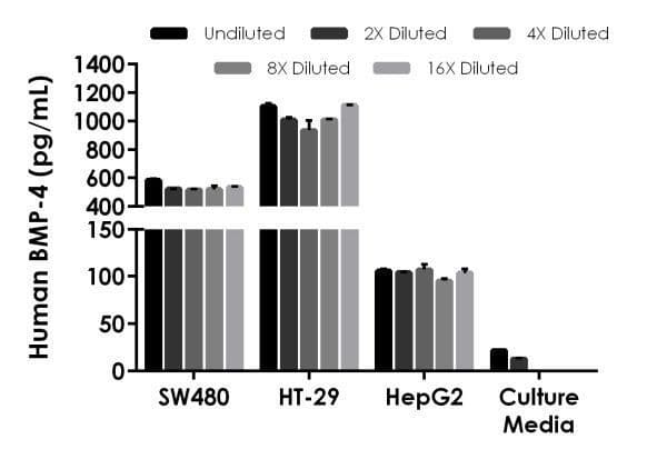 Human BMP-4 ELISA Kit(AB231930)