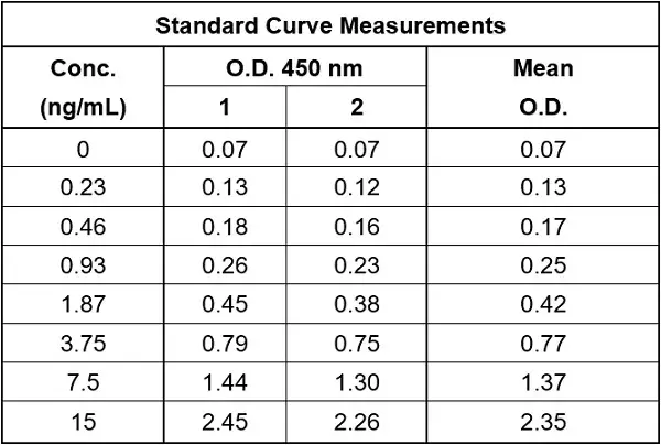 Human IgG ELISA Kit(AB195215)