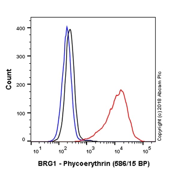 PE Anti-BRG1 antibody [EPNCIR111A](AB225124)