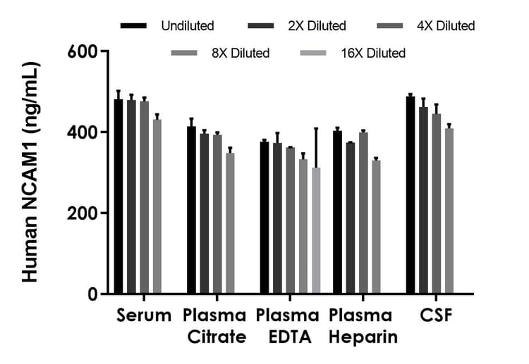 Human NCAM1 ELISA Kit(AB315307)