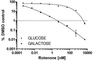Resazurin Assay Kit (Cell Viability)(AB129732)