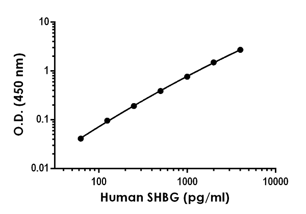 Human SHBG ELISA Kit(ab260070)