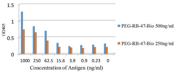Biotin Anti-Polyethylene glycol antibody [PEG-B-47b](AB53449)