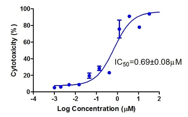 Neutral Red Assay Kit - Cell Viability / Cytotoxicity(AB234039)