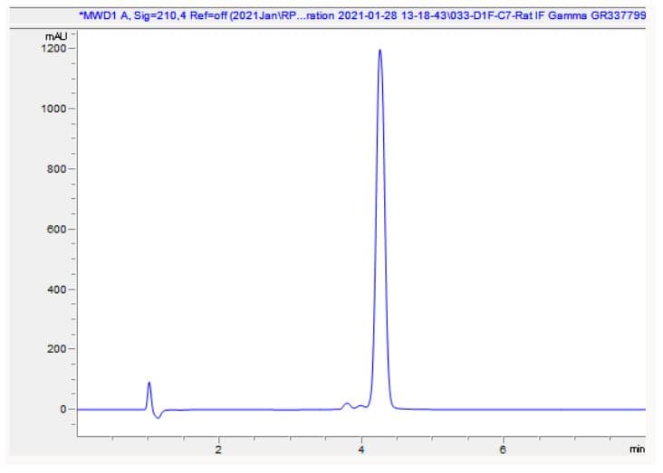Recombinant rat Interferon gamma protein (Active)(AB280340)