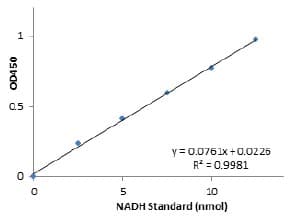 LDH Assay Kit / Lactate Dehydrogenase Assay Kit (Colorimetric)(AB102526)