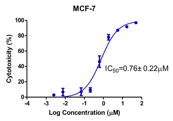 Crystal violet Assay Kit (Cell viability)(AB232855)