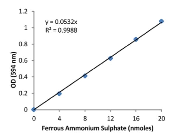 FRAP Assay Kit (Ferric Reducing Antioxidant Power Assay)(ab234626)