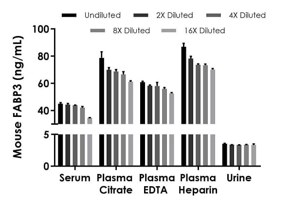 Mouse H-FABP ELISA Kit(AB242240)