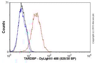 Anti-TDP43 antibody [3H8](AB104223)
