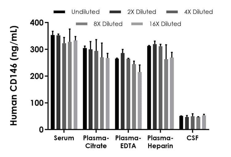 Human CD146 ELISA Kit(AB315318)