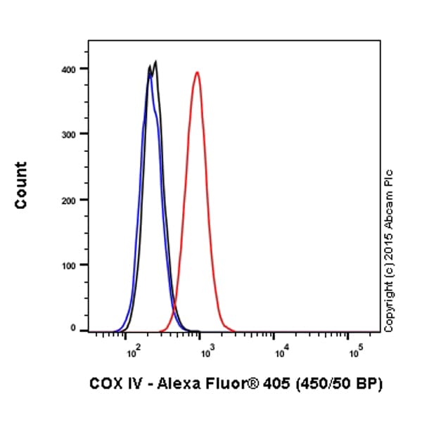 Alexa Fluor 405 Cox Iv Antibody Epr9442abc Mitochondrial Marker Ab210180  Flow Cytometry Intracellular Img415442