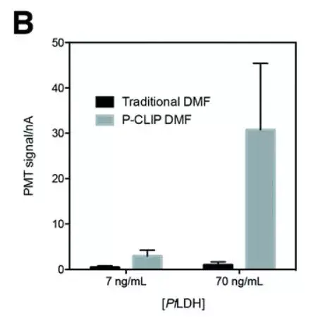 HRP Conjugation Kit - Lightning-Link®(AB102890)