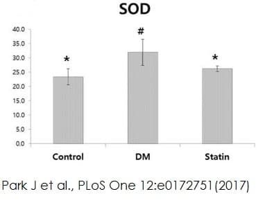 Superoxide Dismutase Activity Assay Kit (Colorimetric)(AB65354)