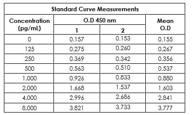 Human Fibronectin ELISA Kit(AB219046)