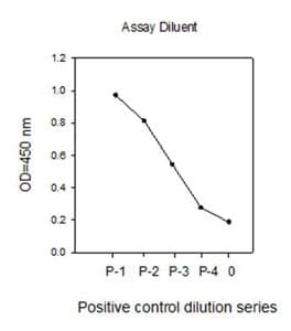 STAT3 (pY705) ELISA Kit(AB126458)