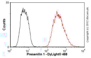 Anti-Presenilin 1/PS-1 antibody [APS 11](AB15456)
