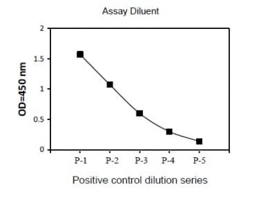 Phospho-CREB (S133) and Total CREB ELISA Kit(AB279764)