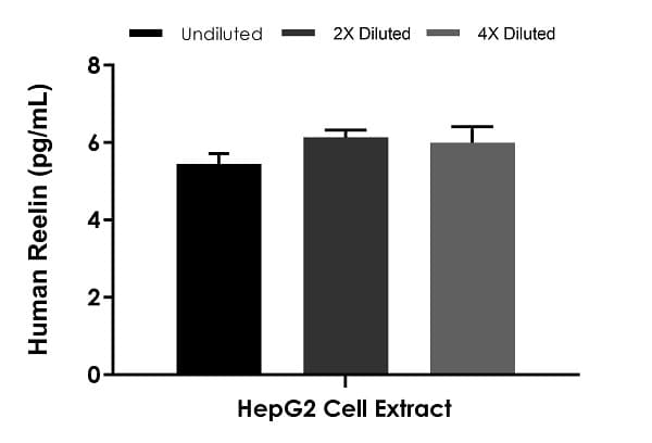 Human Reelin ELISA Kit(AB284620)