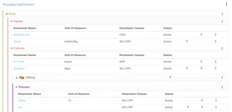 Regulatory Reporting