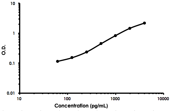 Human MFGE8 ELISA Kit (Lactadherin)(AB213810)