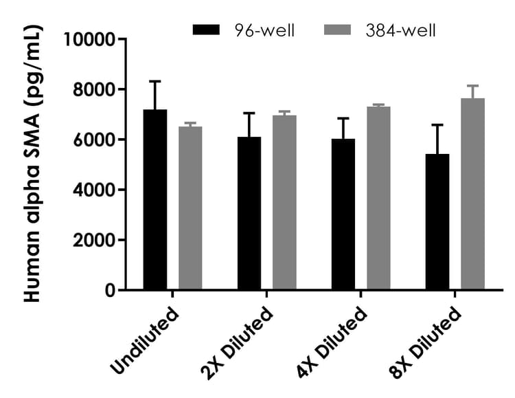 Human alpha SMA ELISA Kit(AB240678)
