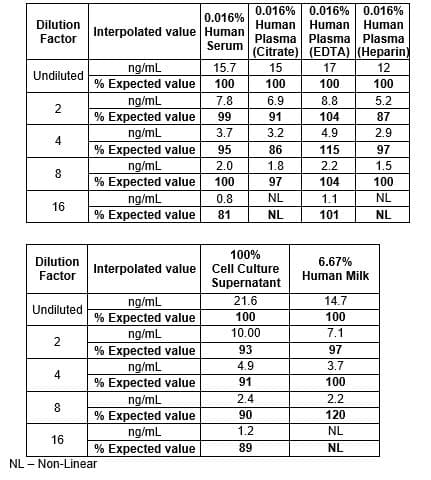 Human Prekallikrein 1B ELISA Kit(AB202405)