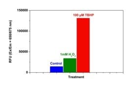 Cellular ROS Assay Kit (Deep Red)(AB186029)