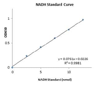 Glucose 6 Phosphate Dehydrogenase Assay Kit (Colorimetric)(AB102529)