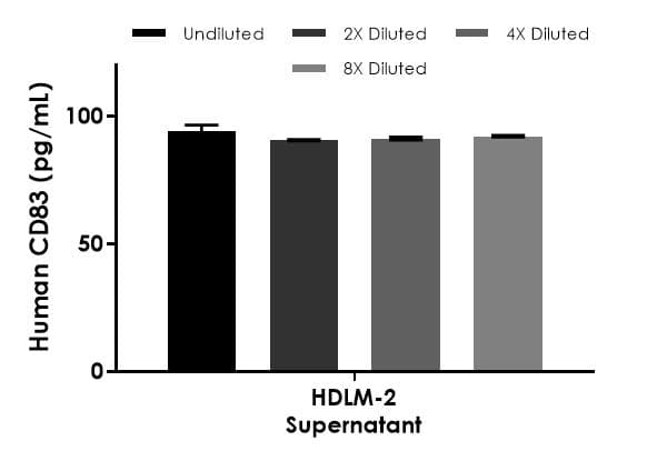 Human CD83 ELISA Kit(AB277711)