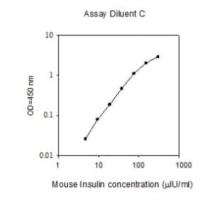 Mouse Insulin ELISA Kit(AB277390)