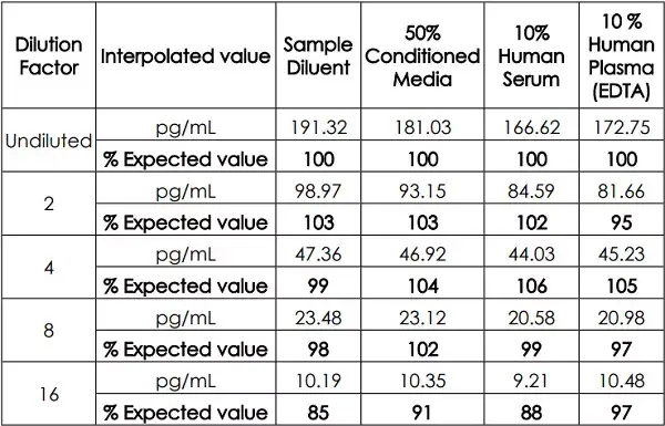 Human Frataxin ELISA Kit(AB176112)