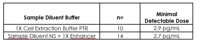 Human VEGF ELISA Kit(AB222510)