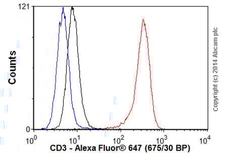 Goat Anti-Mouse IgG H&L (Alexa Fluor® 647)(AB150115)