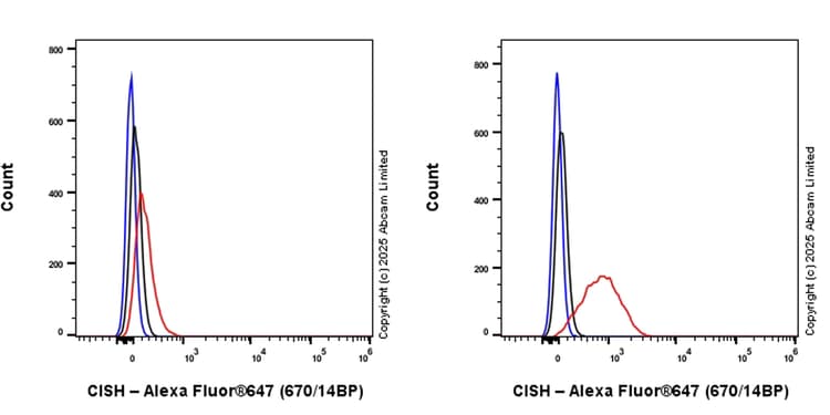 Goat Anti-Rabbit IgG H&L (Alexa Fluor® 647) preadsorbed(AB150083)