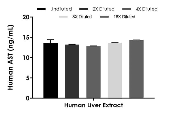 Human AST ELISA Kit (Aspartate Aminotransferase)(AB263881)