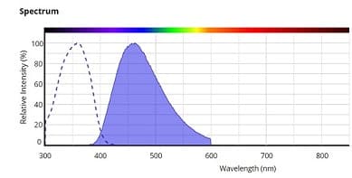 DAPI Staining Solution(AB228549)