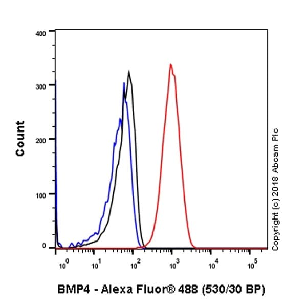 Anti-BMP4 antibody [EPR6211](AB124715)