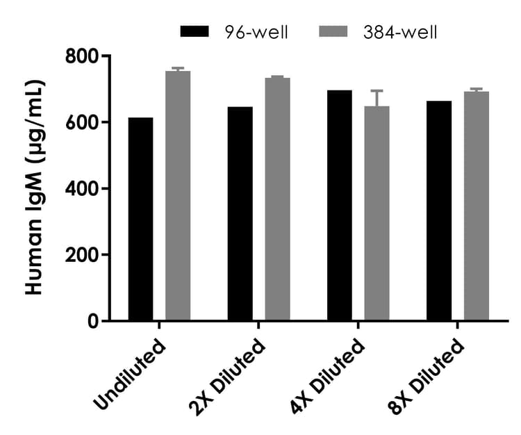 Human IgM ELISA Kit(AB214568)